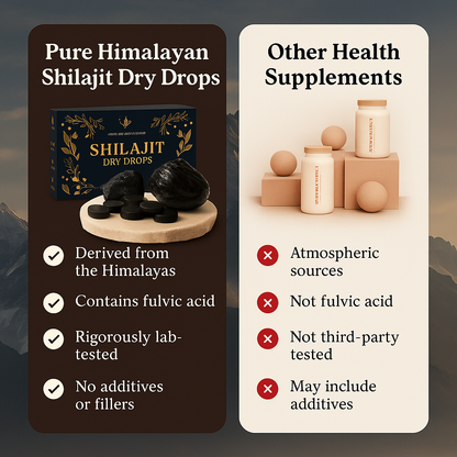 Pure Siberian Shilajit Dry Drops
